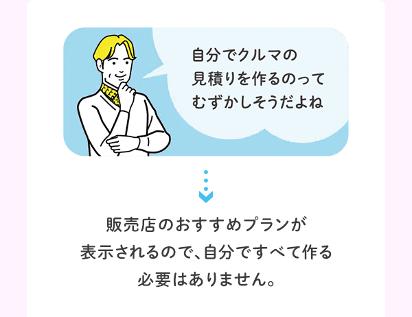 自分でクルマの見積りを作るのってむずかしそうだよね 販売店のおすすめプランが表示されるので、自分ですべて作る必要はありません。