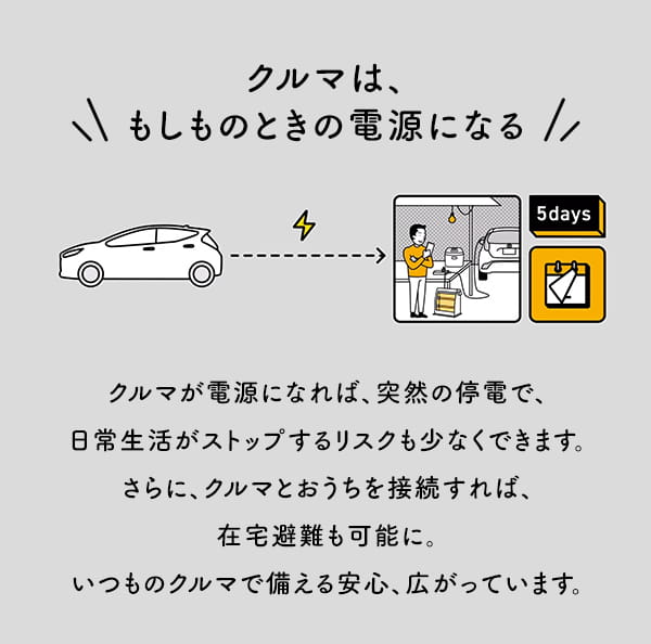 クルマは、もしものときの電源になる