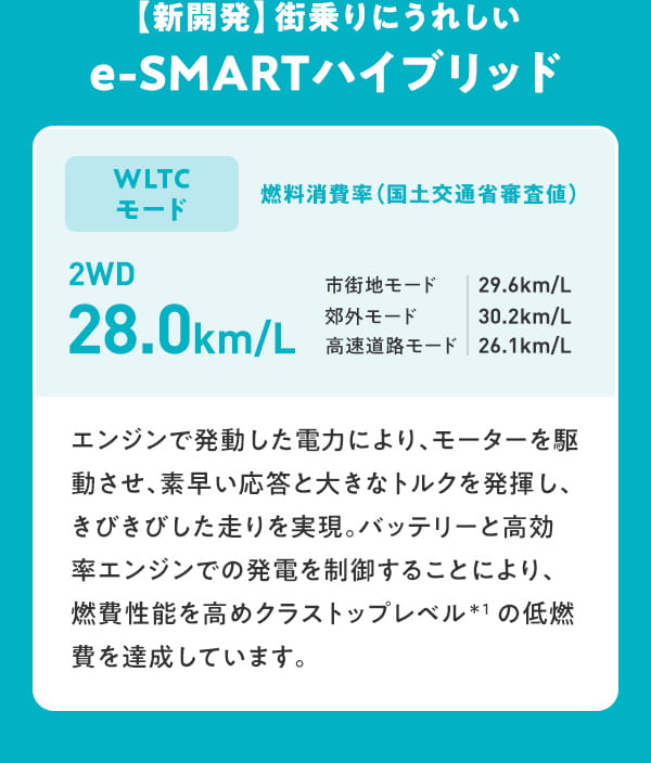 クリーンな未来に向けて、スイスイ進む！ハイブリッド式 RAIZEチェックポイント