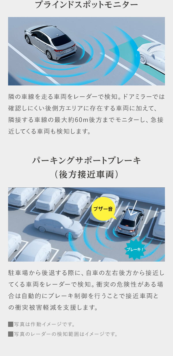 ブラインドスポットモニター＋パーキングサポートブレーキ