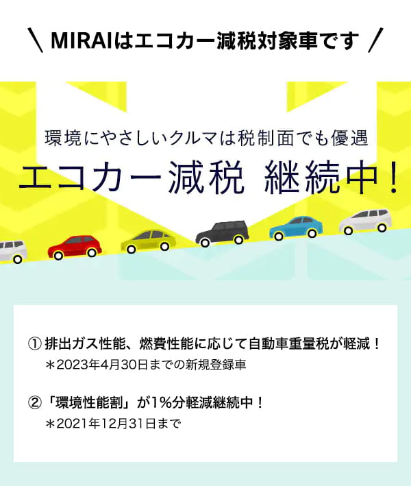 MIRAIはエコカー減税対象車です