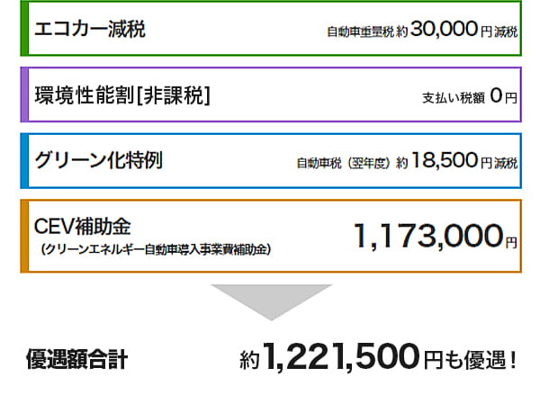MIRAIの購入イメージ-2