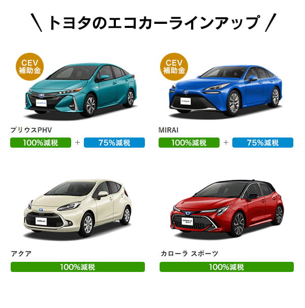 トヨタのエコカーラインアップ