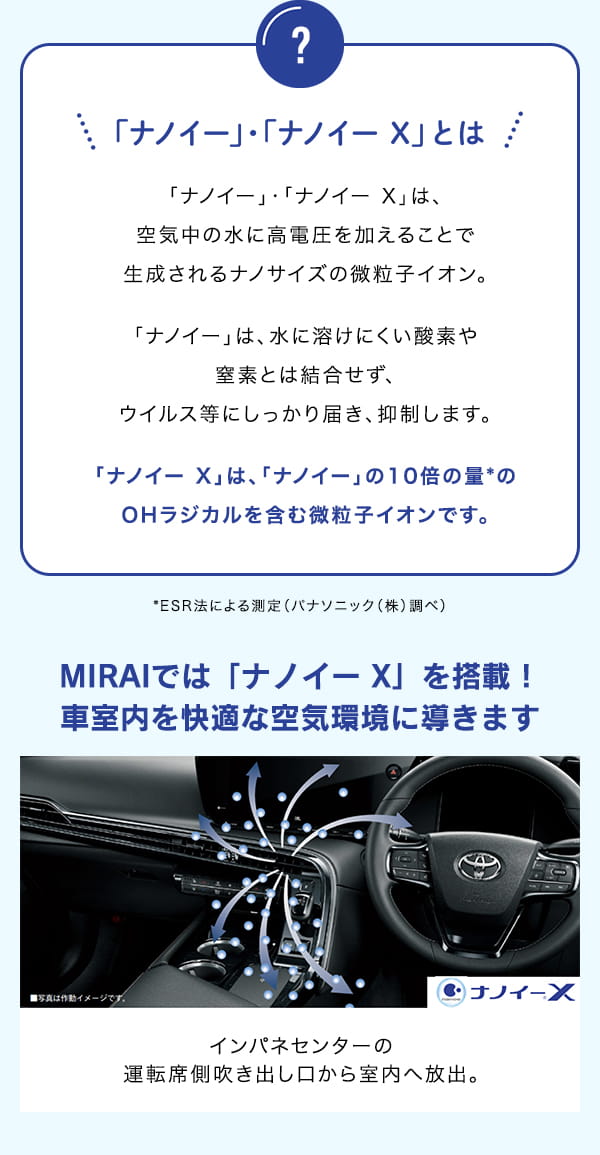 「ナノイー」・「ナノイーX」とは