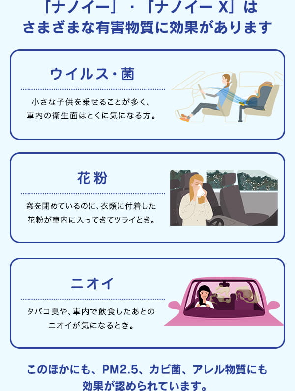 「ナノイー」・「ナノイーX」はさまざまな有害物質に効果があります。