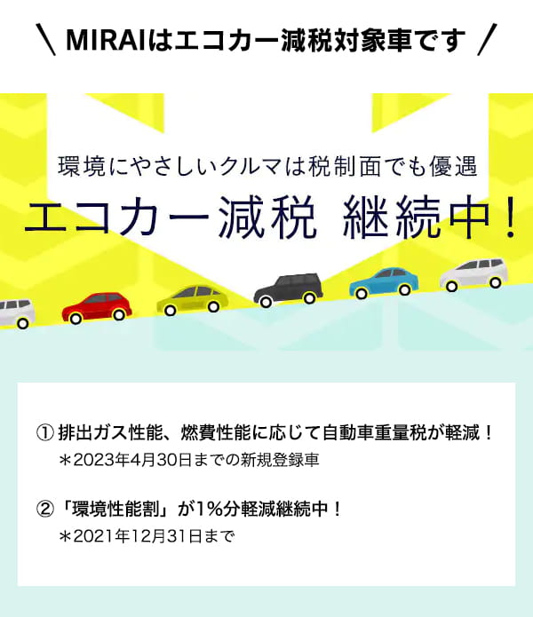 MIRAIはエコカー減税対象車です。