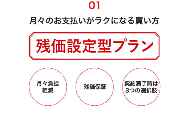 支払いプラン01